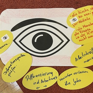 Diskussionsergebnisse visualisiert